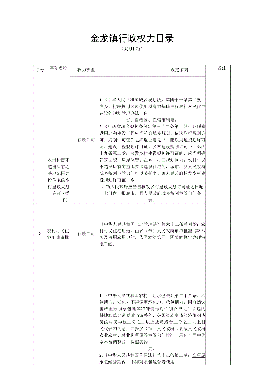 金龙镇行政权力目录.docx_第1页