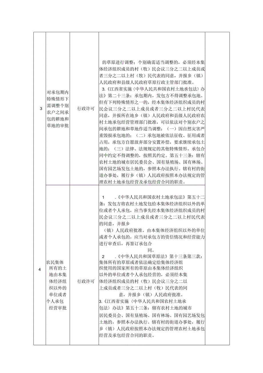 金龙镇行政权力目录.docx_第2页