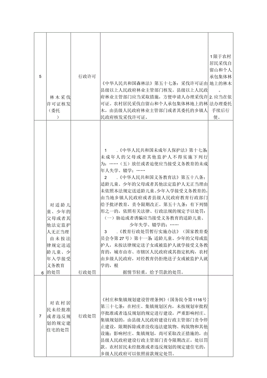 金龙镇行政权力目录.docx_第3页