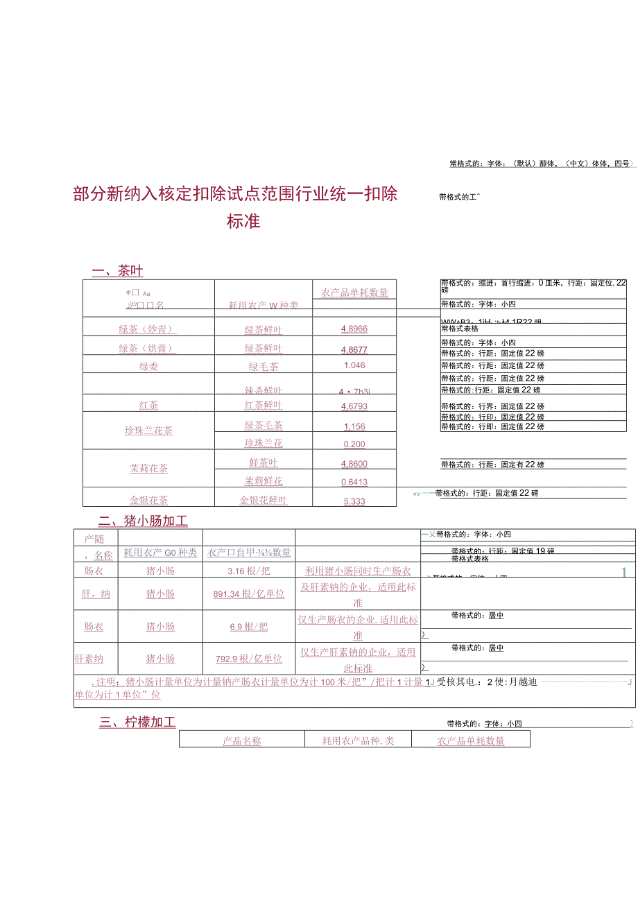 部分新纳入核定扣除试点范围行业统一扣除标准.docx_第1页