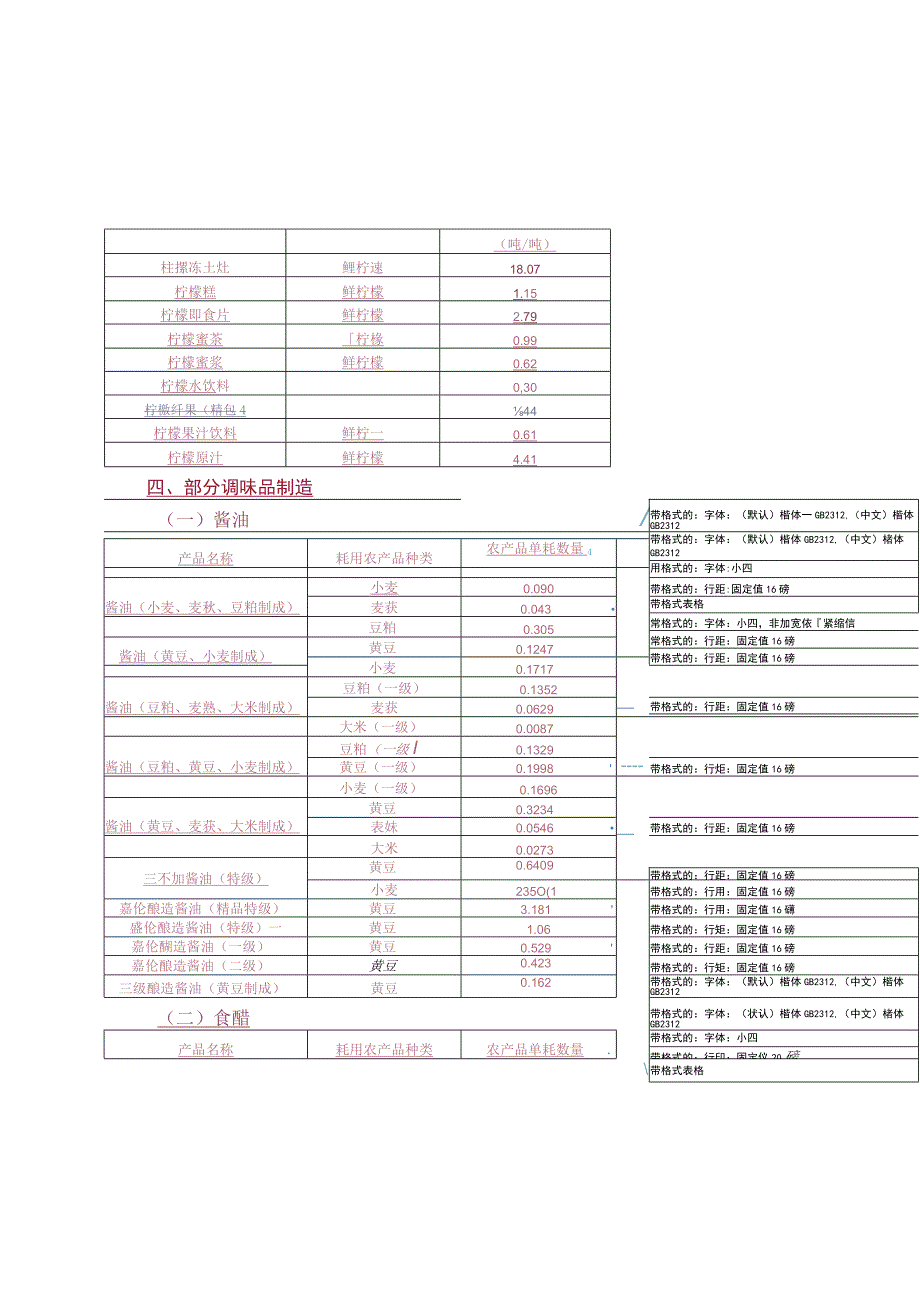 部分新纳入核定扣除试点范围行业统一扣除标准.docx_第2页