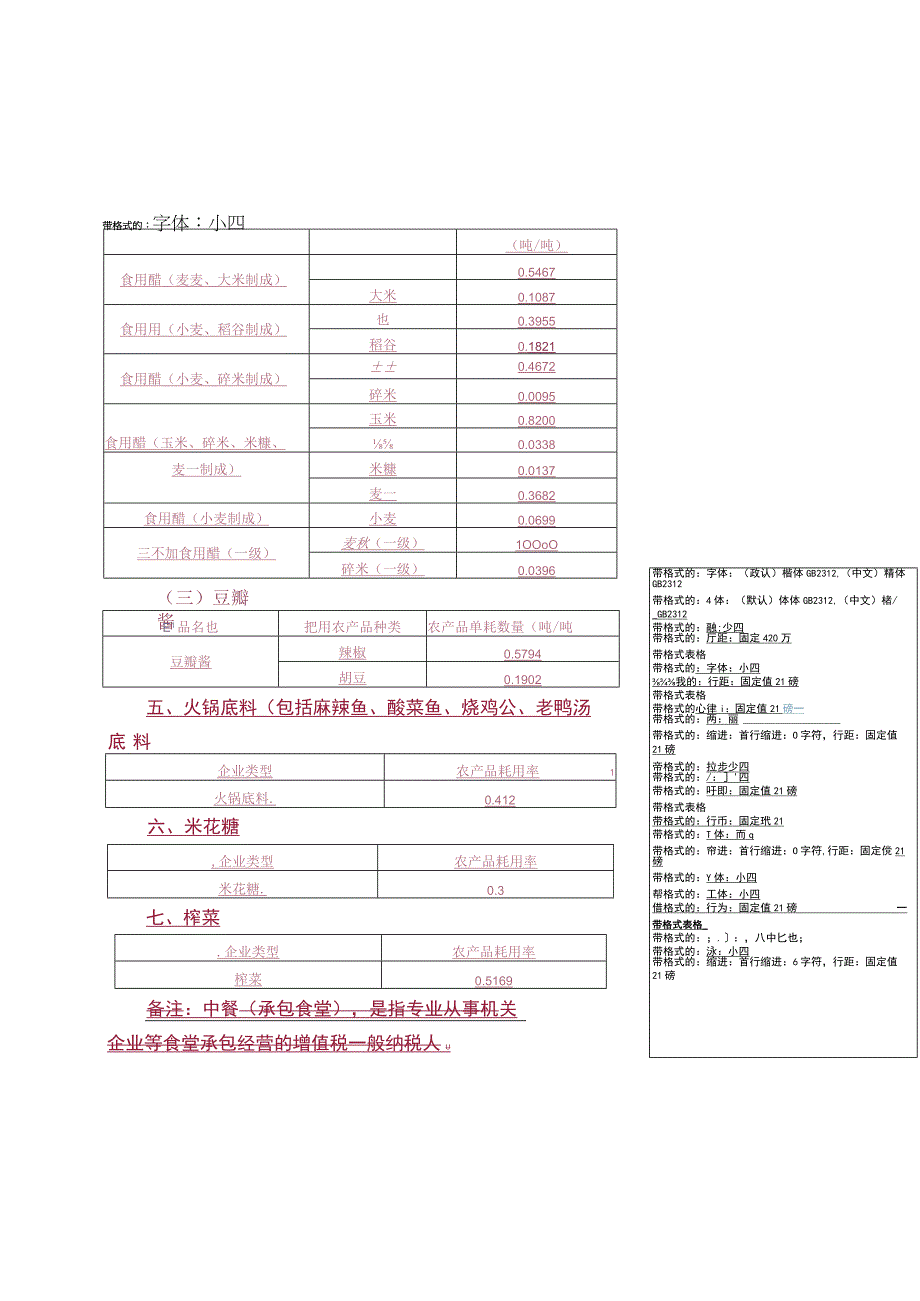 部分新纳入核定扣除试点范围行业统一扣除标准.docx_第3页