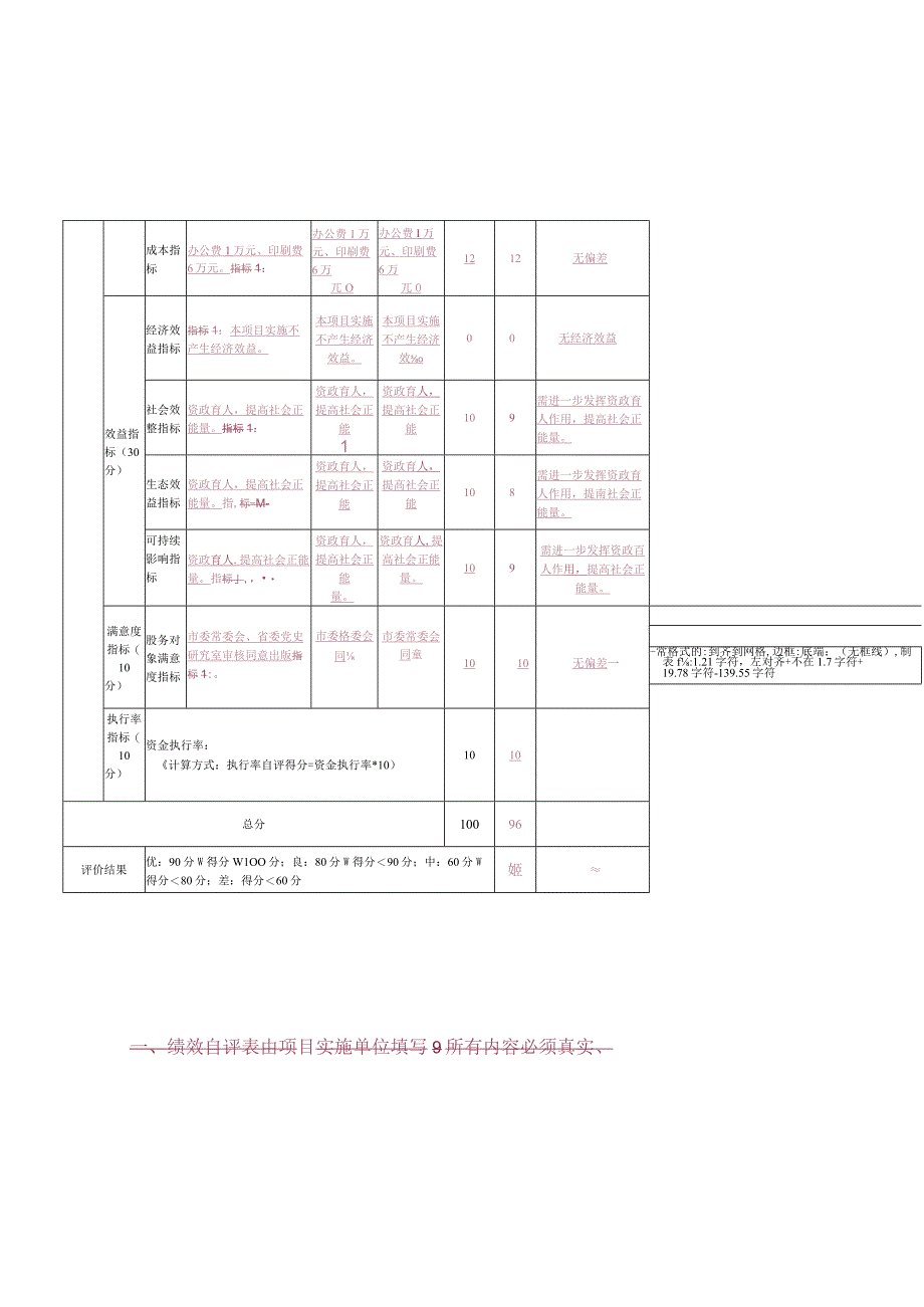 金华市本级财政支出项目绩效自评表.docx_第2页