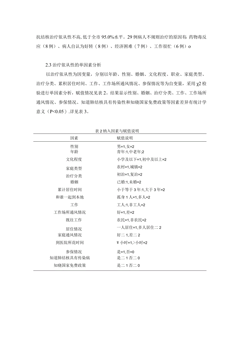 邵阳市流动人口肺结核病人治疗依从性影响因素分析.docx_第3页