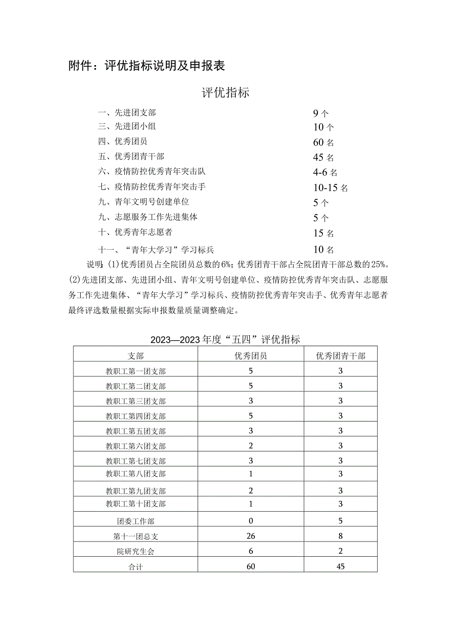 评优指标说明及申报表评优指标.docx_第1页