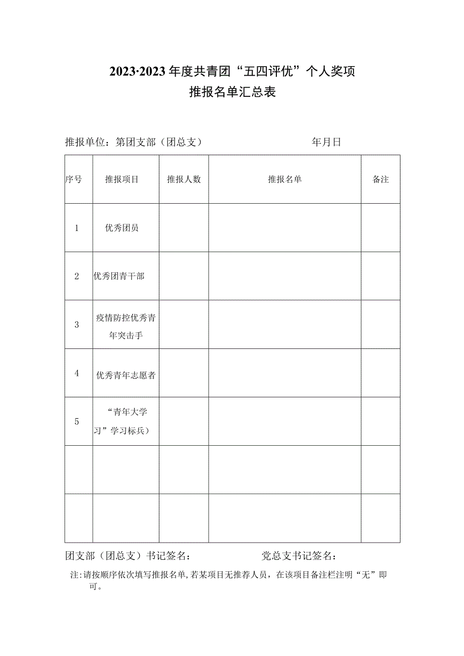 评优指标说明及申报表评优指标.docx_第2页