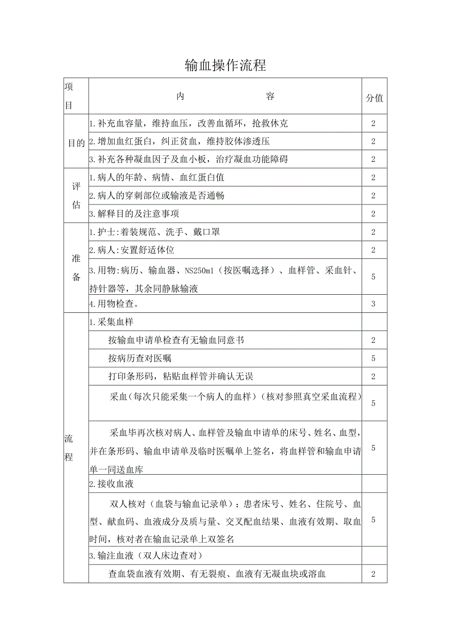 输血操作流程.docx_第1页