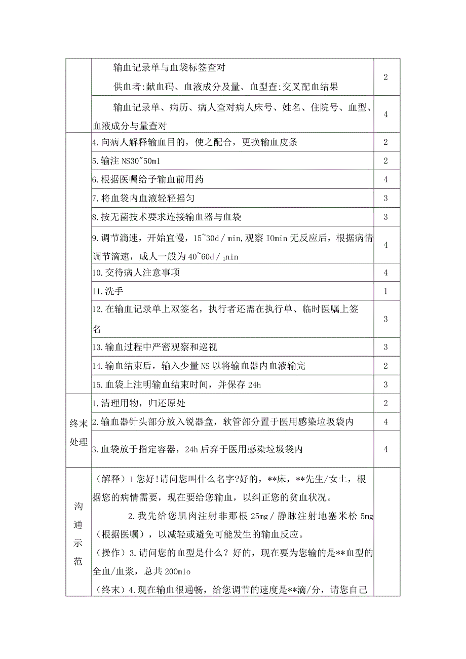 输血操作流程.docx_第2页