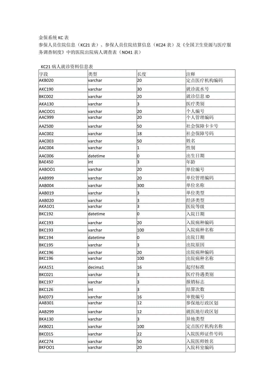 金保系统KC表.docx_第1页