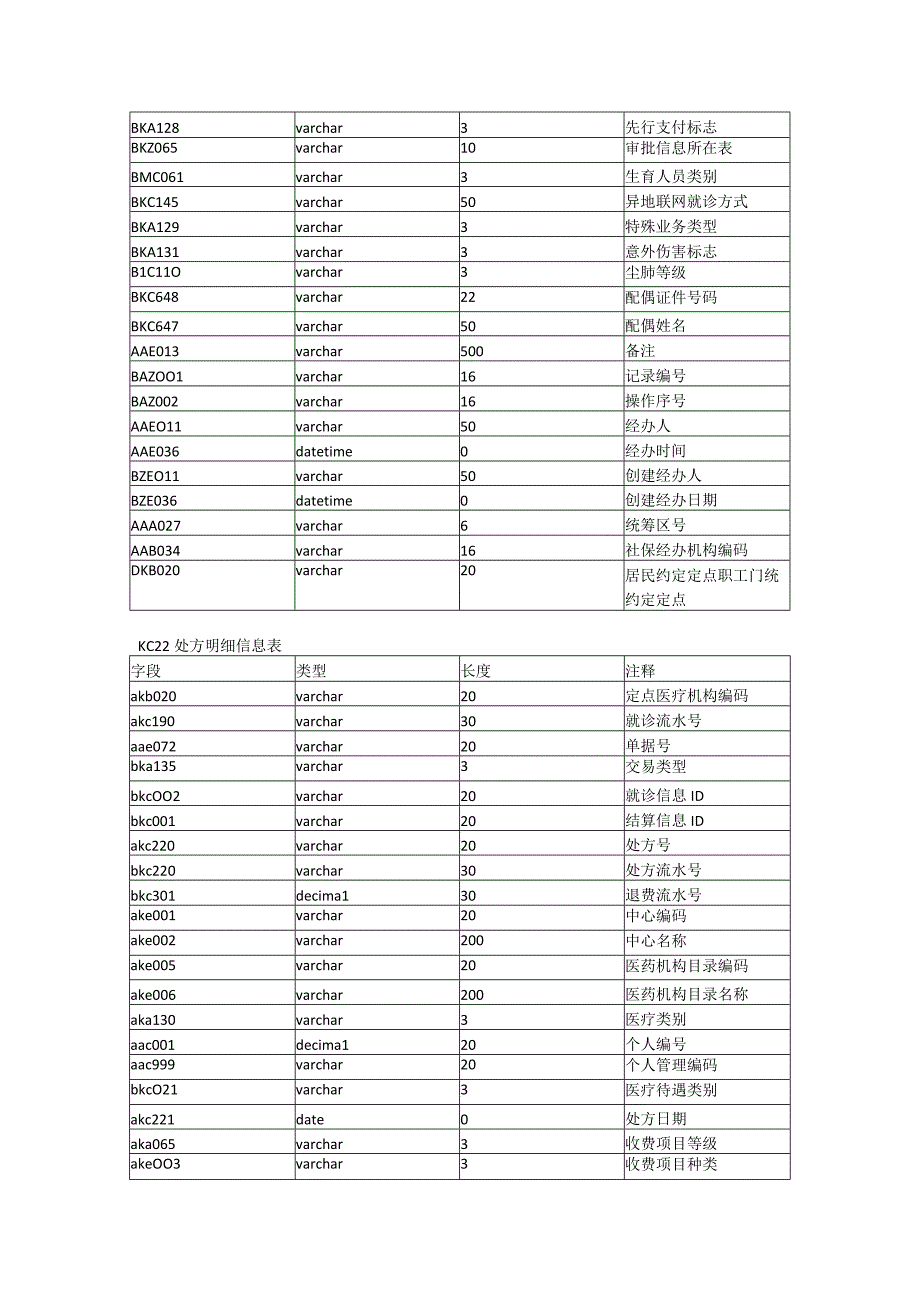 金保系统KC表.docx_第3页