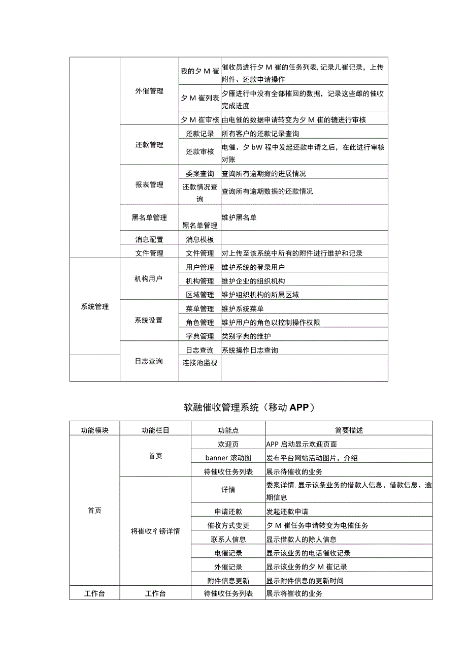 软融催收管理系统需求设计方案及功能说明.docx_第2页