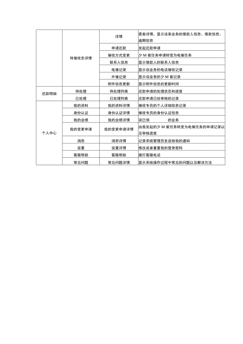 软融催收管理系统需求设计方案及功能说明.docx_第3页