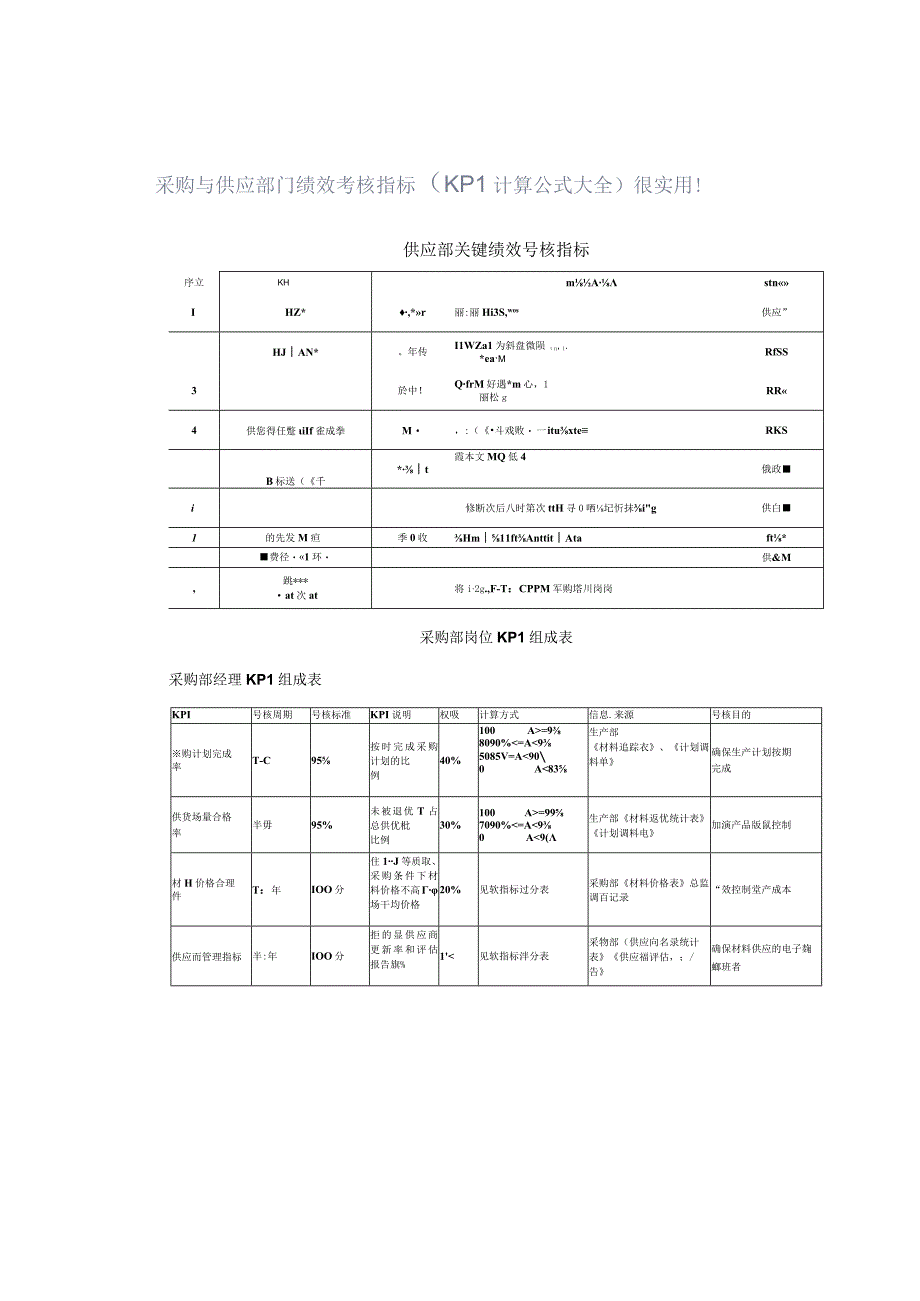 采购与供应部门绩效考核指标（KPI计算公式大全）很实用！.docx_第1页