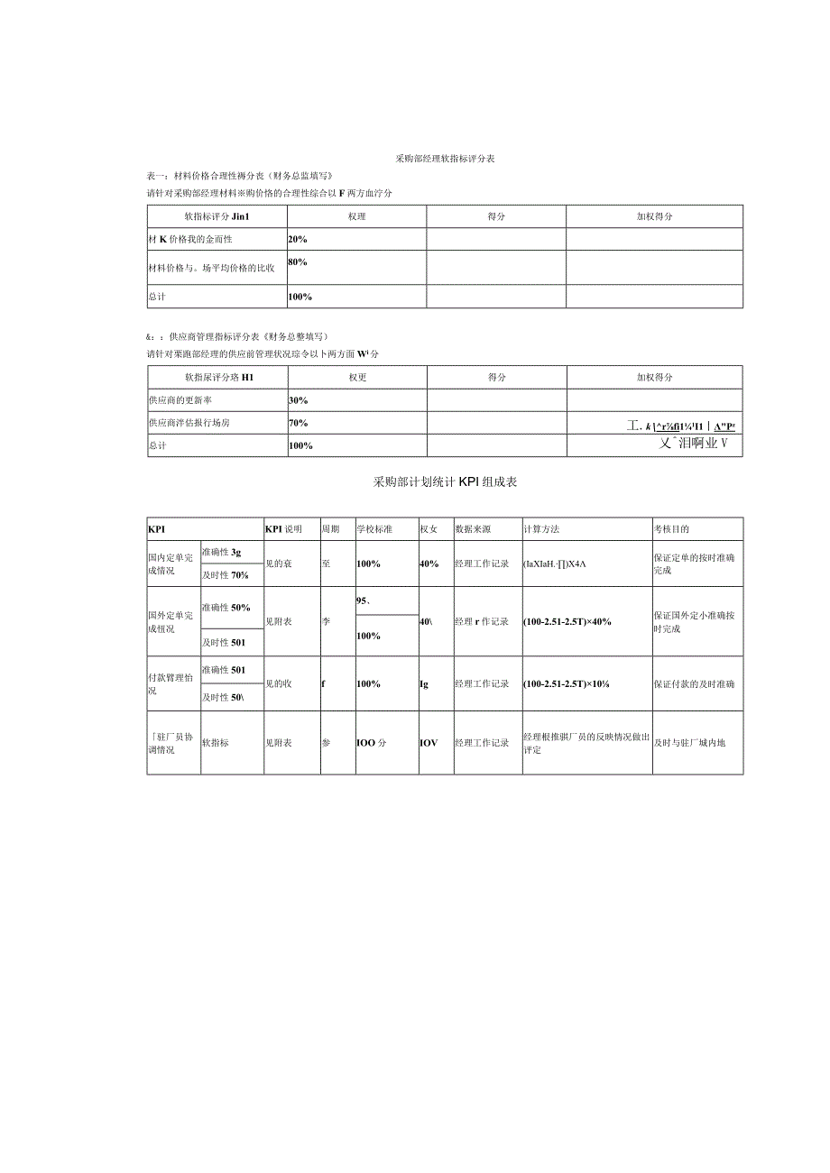 采购与供应部门绩效考核指标（KPI计算公式大全）很实用！.docx_第2页