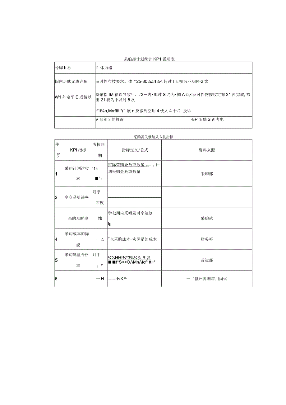 采购与供应部门绩效考核指标（KPI计算公式大全）很实用！.docx_第3页