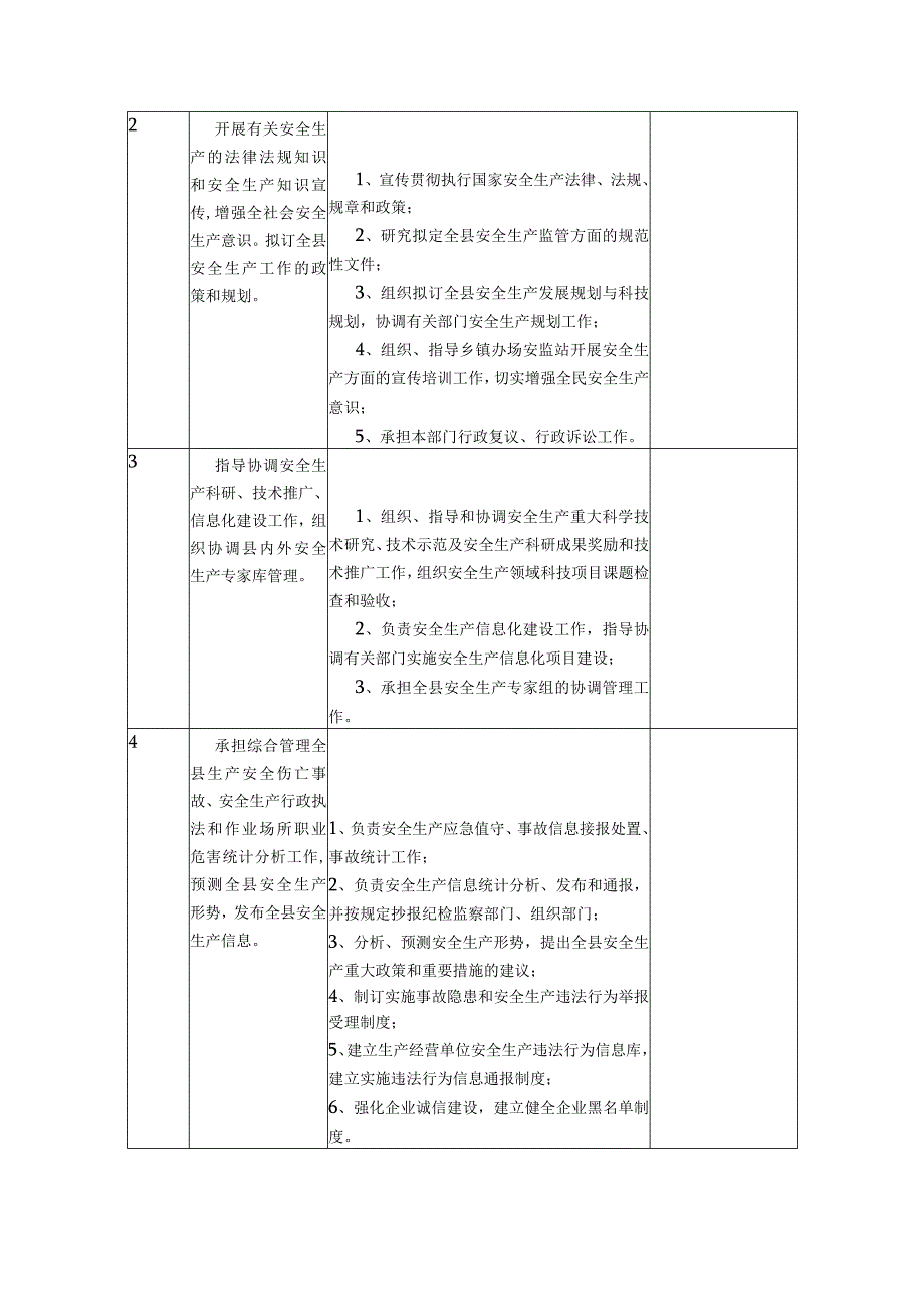 邵东县安全监督管理局责任清单.docx_第2页