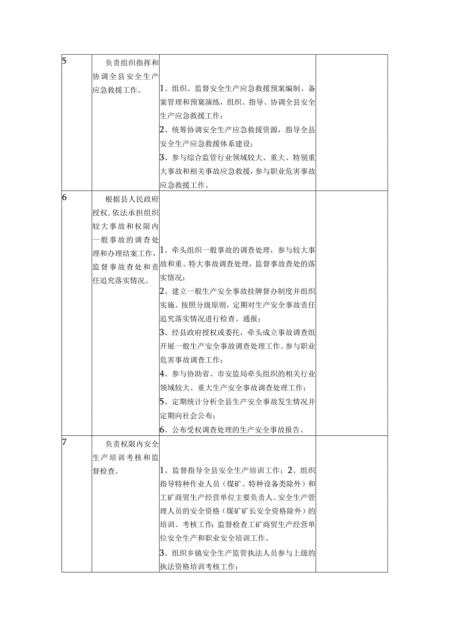 邵东县安全监督管理局责任清单.docx_第3页