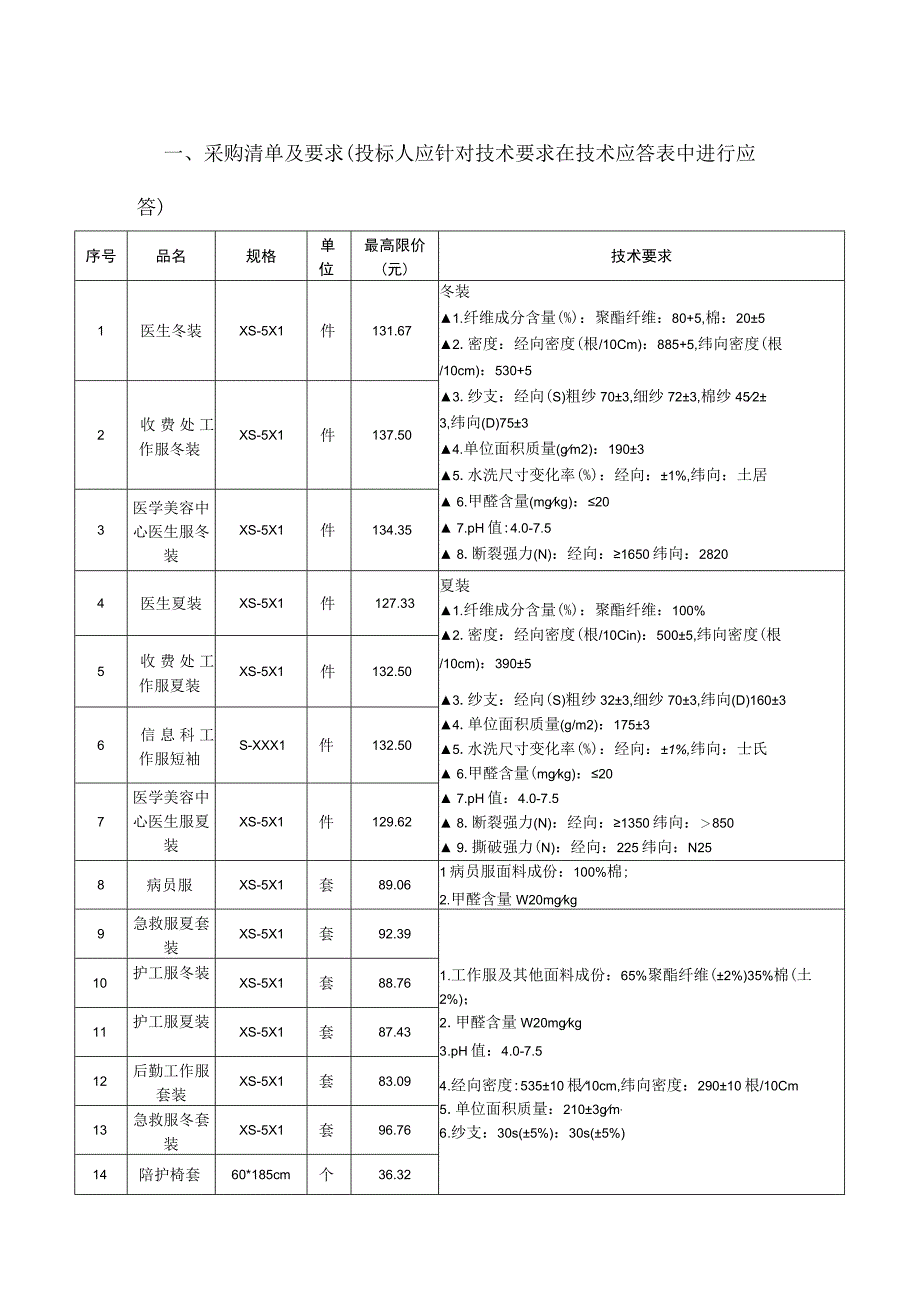 采购清单及要求投标人应针对技术要求在技术应答表中进行应答.docx_第1页