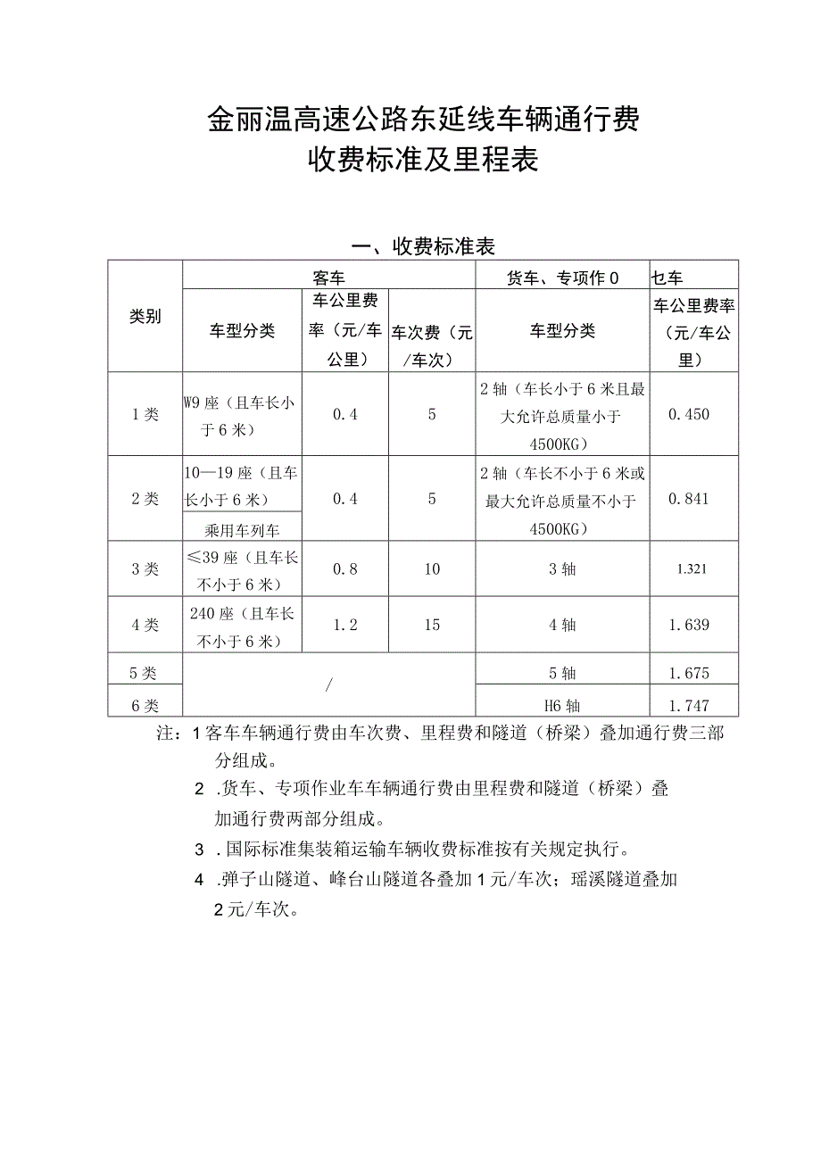 金丽温高速公路东延线车辆通行费收费标准及里程表.docx_第1页