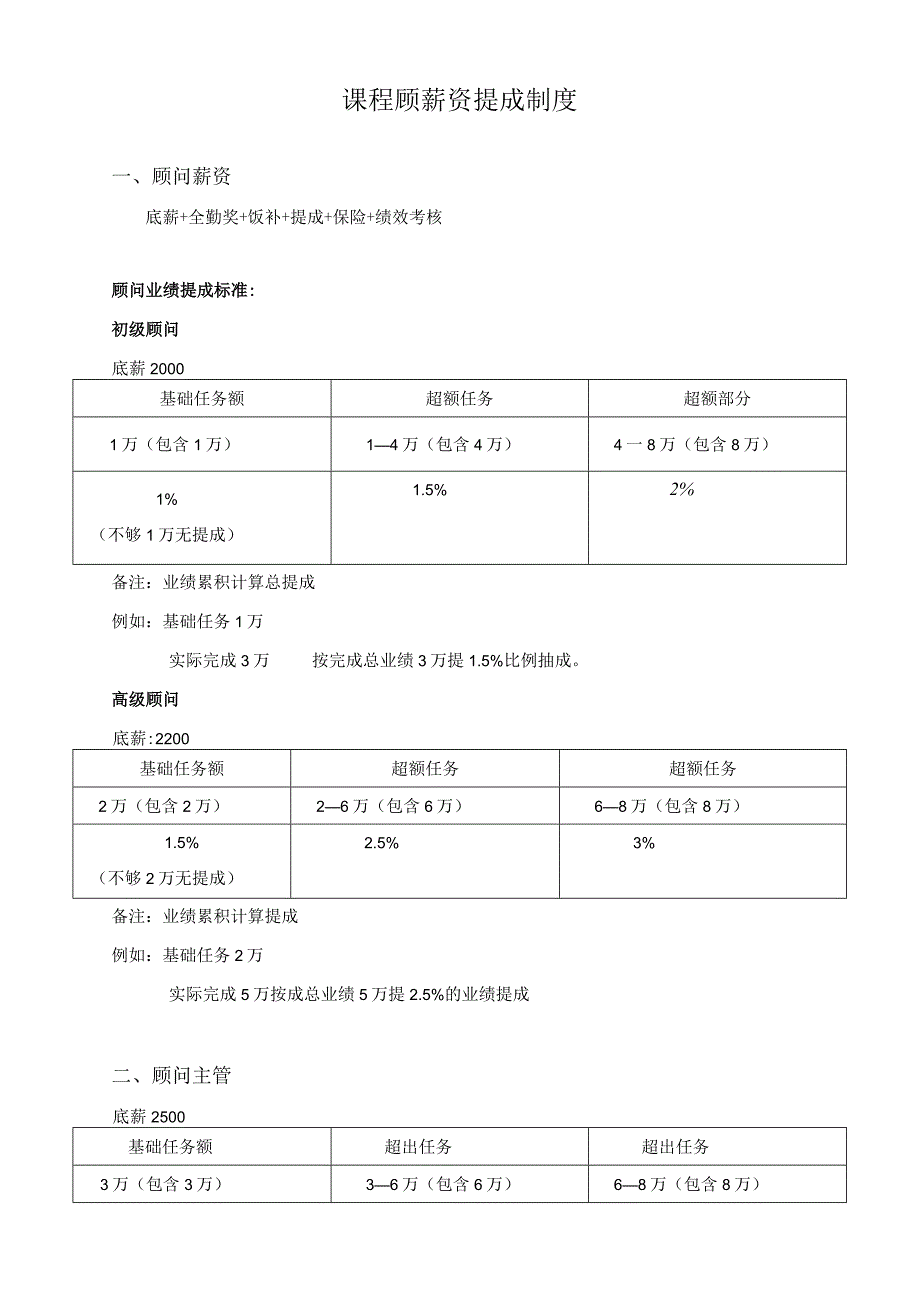 课程顾薪资提成制度.docx_第1页