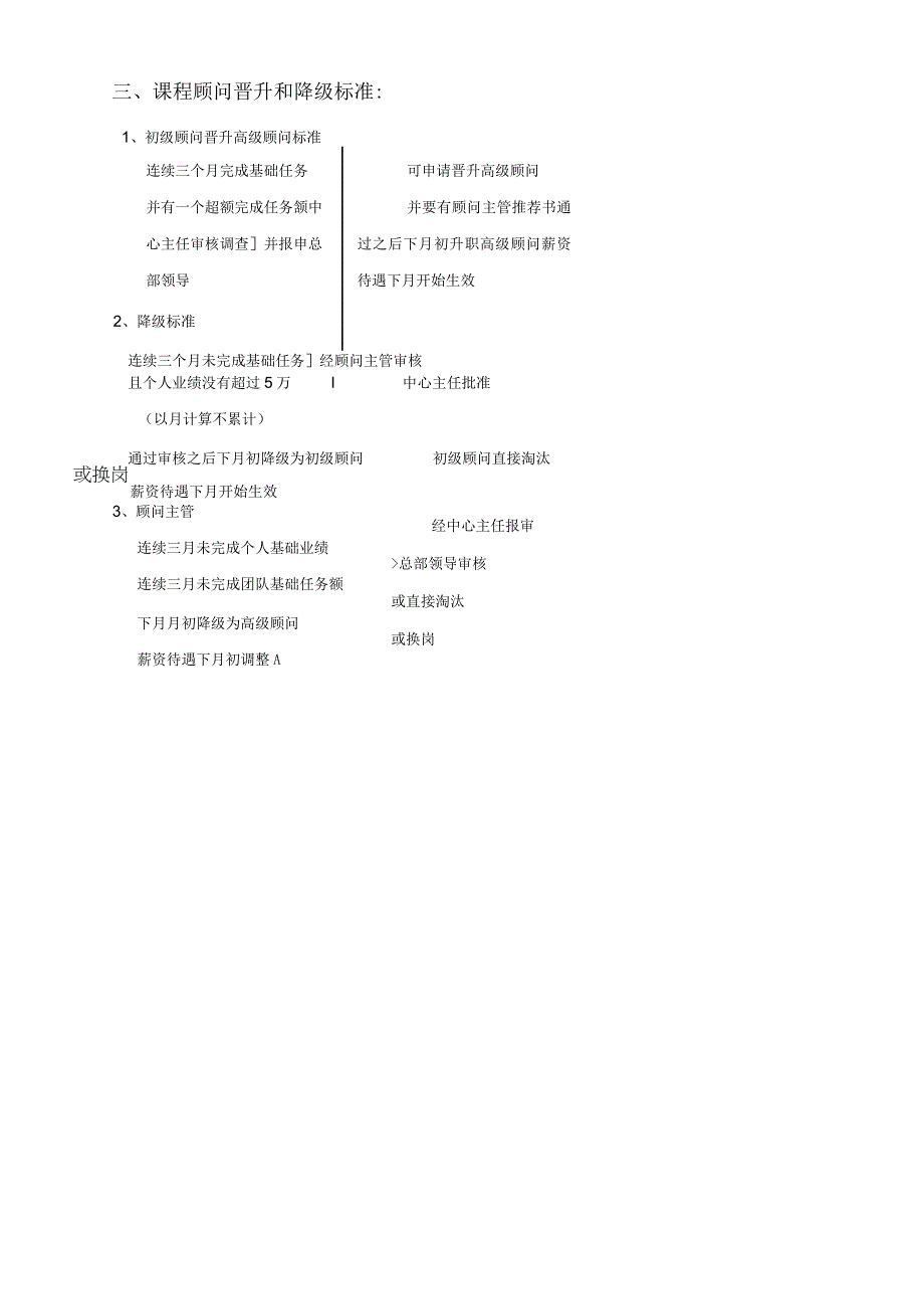 课程顾薪资提成制度.docx_第3页