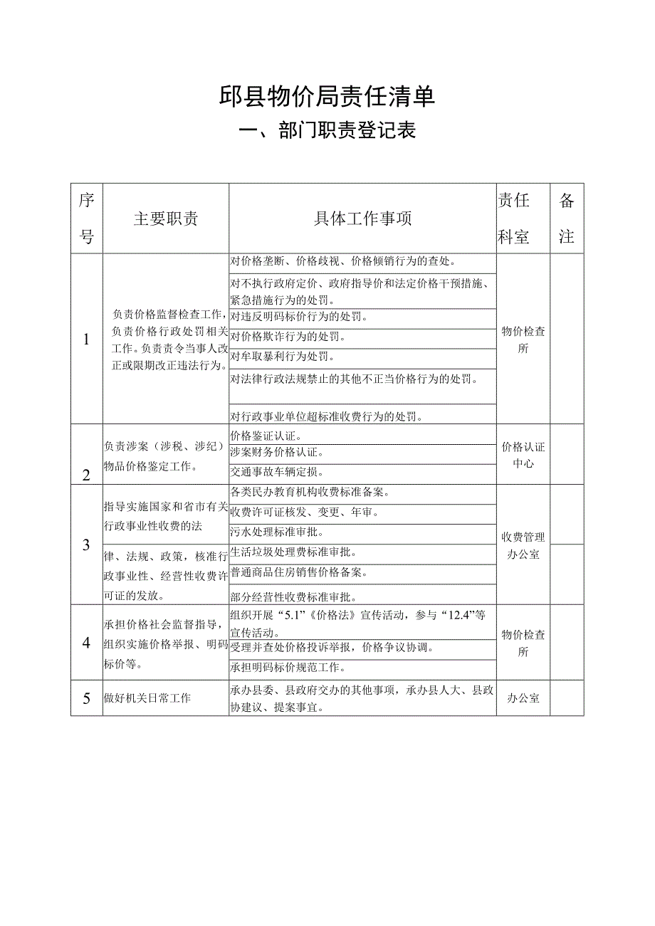 邱县物价局责任清单.docx_第1页