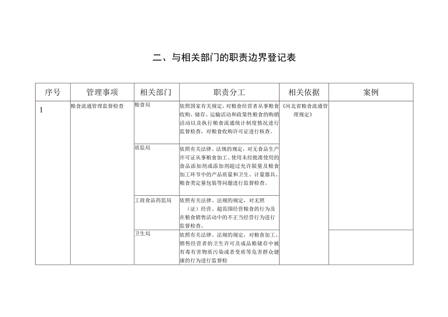 邱县物价局责任清单.docx_第2页