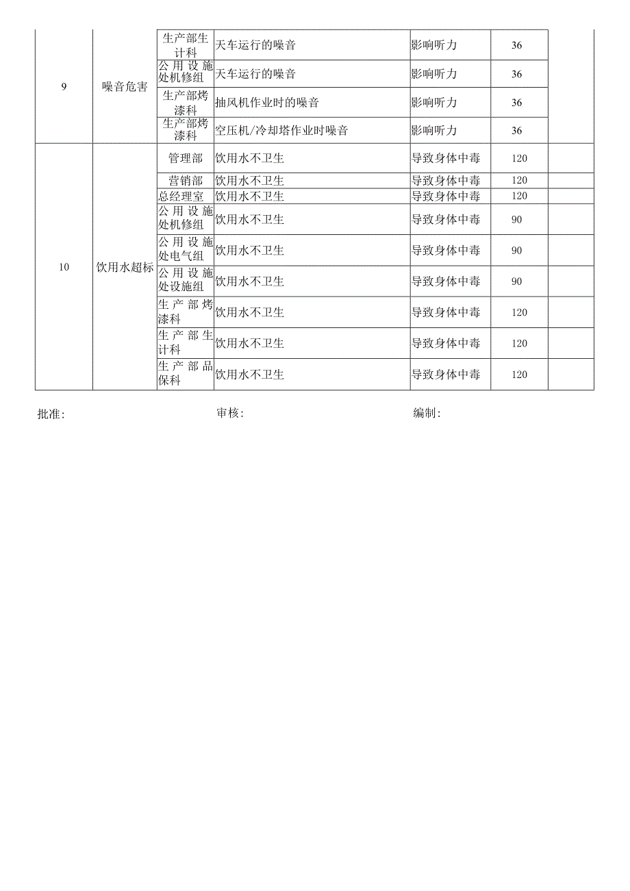 重大危险源清单.docx_第3页