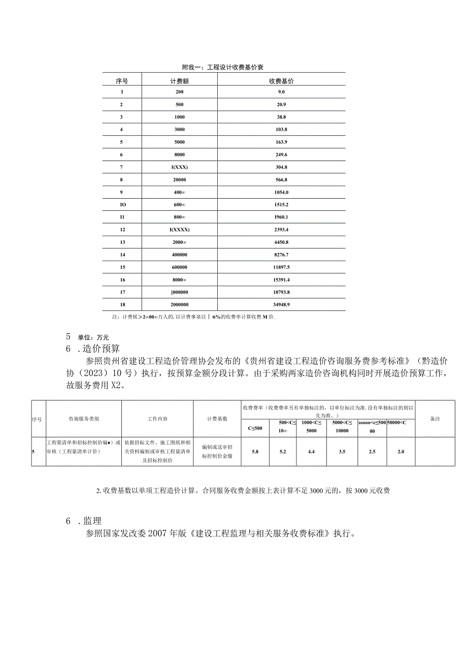 贵州经贸职业技术学院项目概算表.docx_第3页