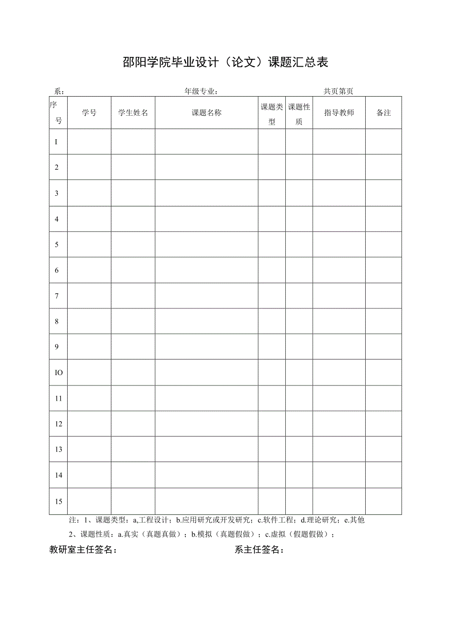 邵阳学院毕业设计论文课题汇总表.docx_第1页