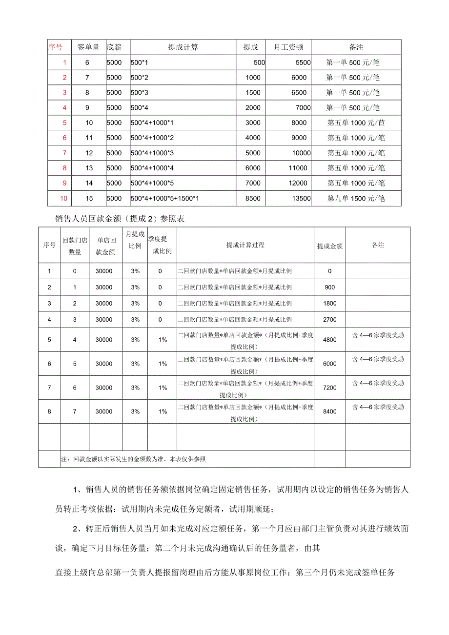 酒吧服务机构销售人员销售提成方案.docx_第3页