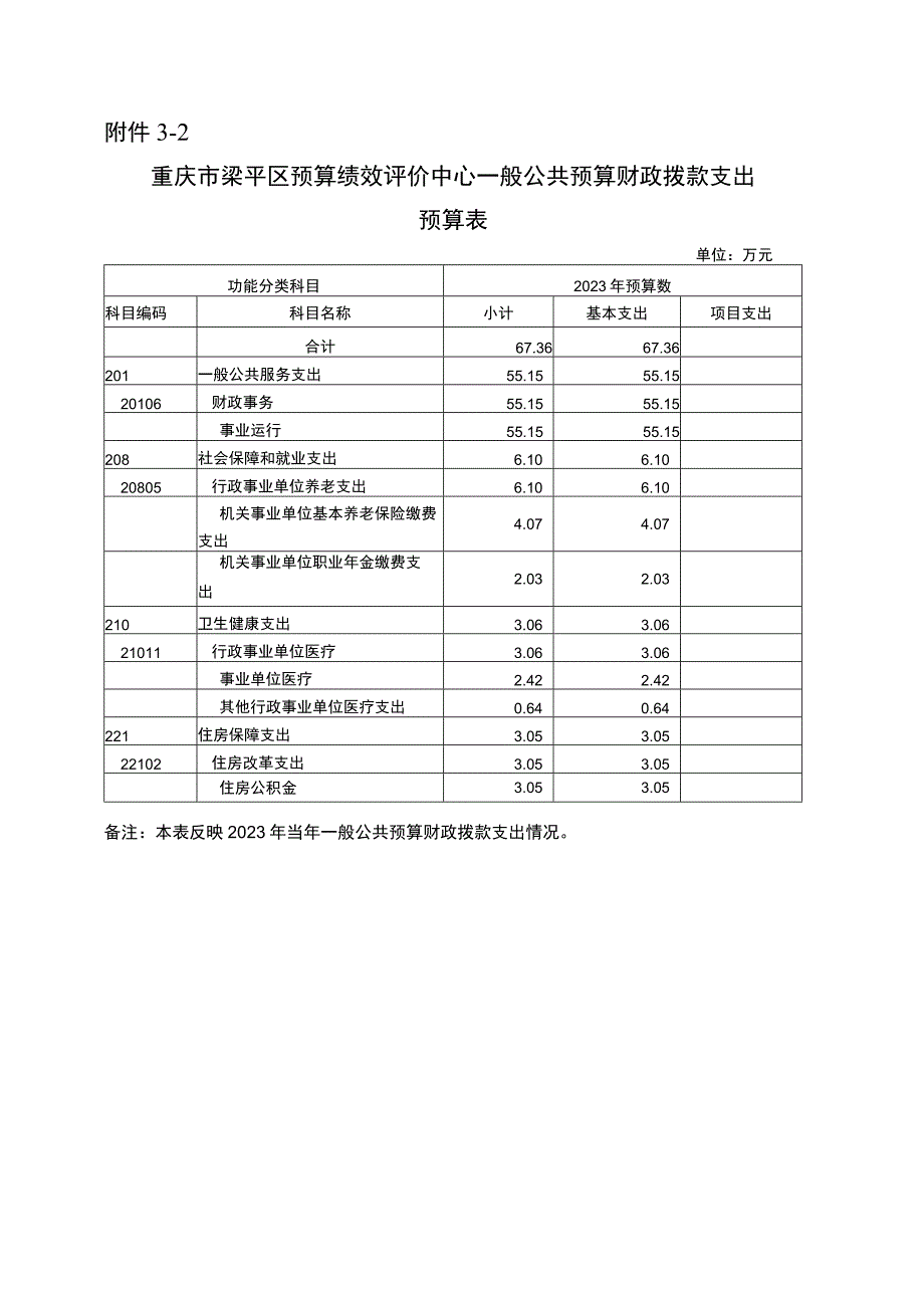 重庆市梁平区预算绩效评价中心财政拨款收支总表.docx_第2页