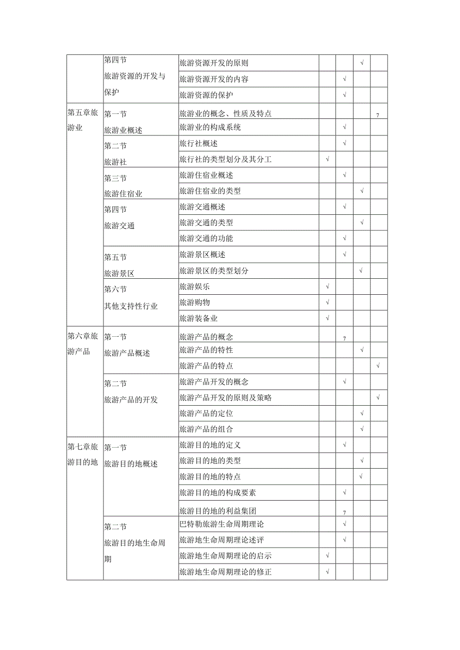 遵义师范学院2021年“专升本”旅游管理专业考试大纲.docx_第3页