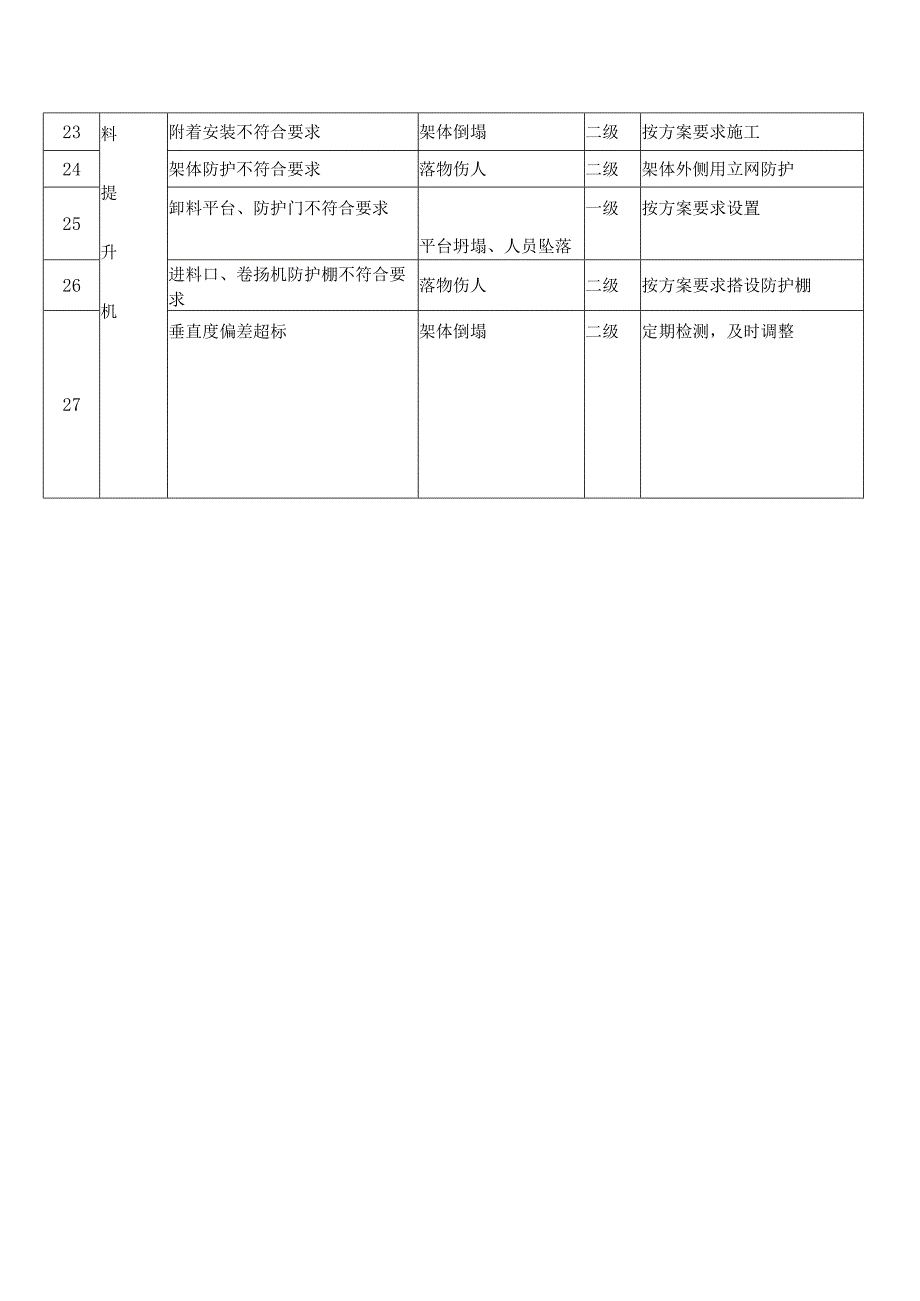 重大危险源识别清单.docx_第2页