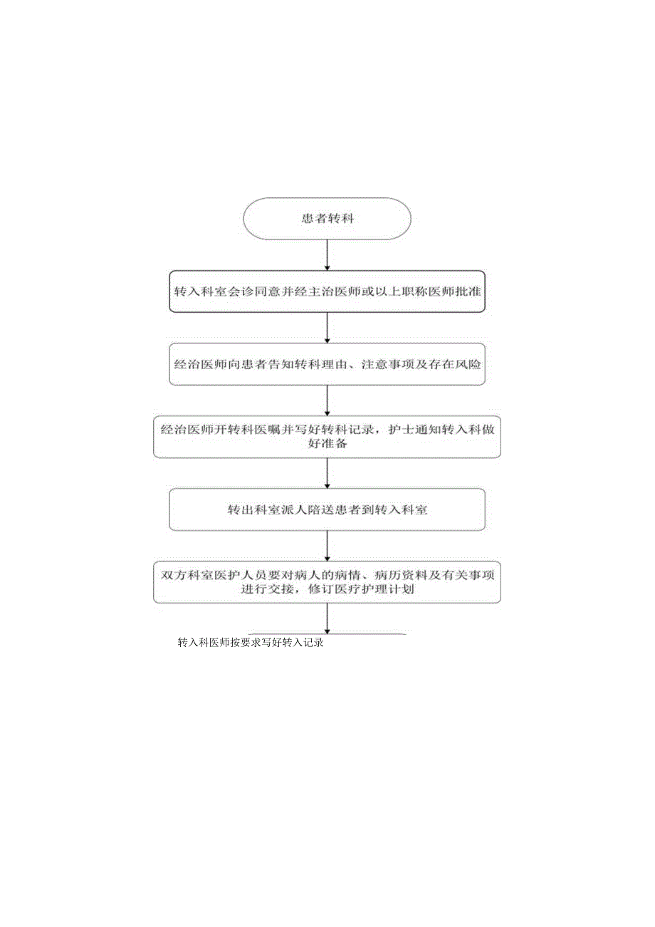 转科转院制度与流程.docx_第2页