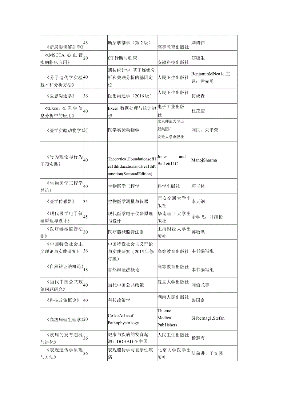 课程设置调查表.docx_第3页