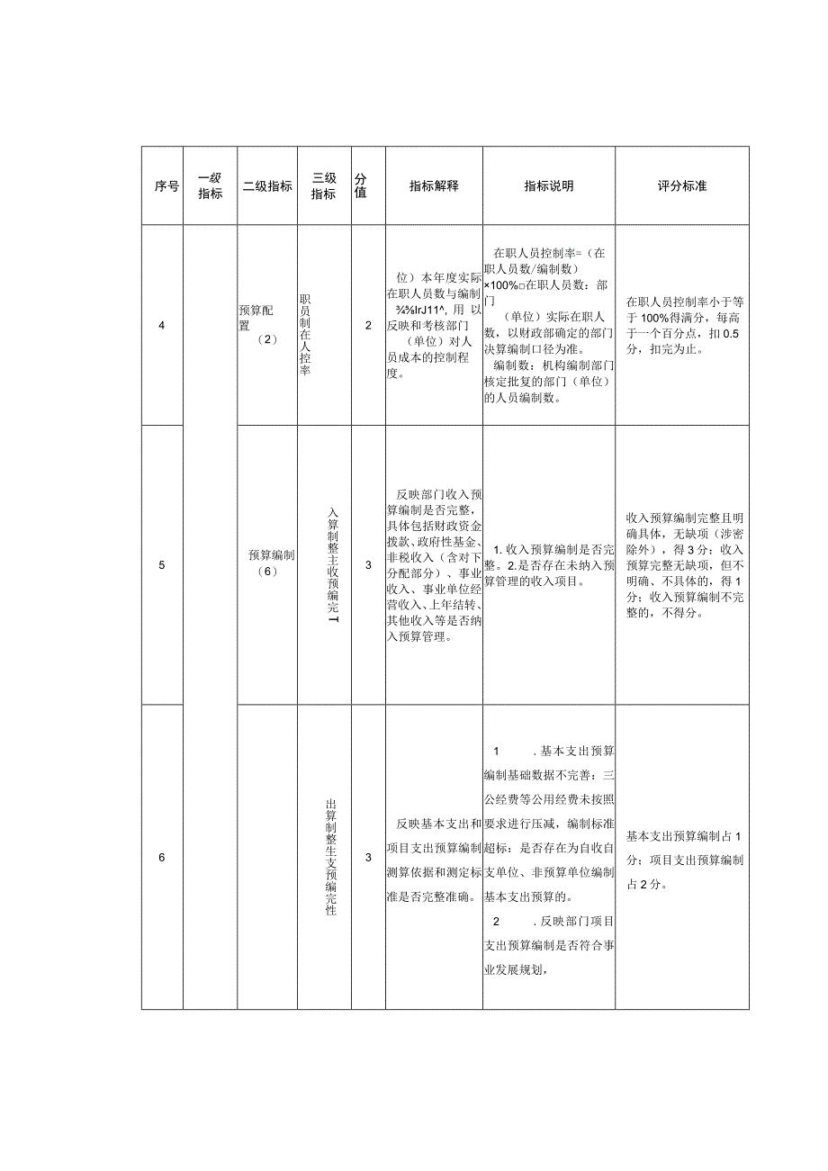 部门整体绩效评价指标体系参照.docx_第2页