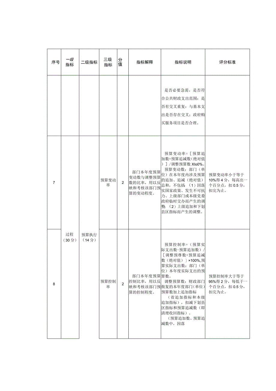 部门整体绩效评价指标体系参照.docx_第3页