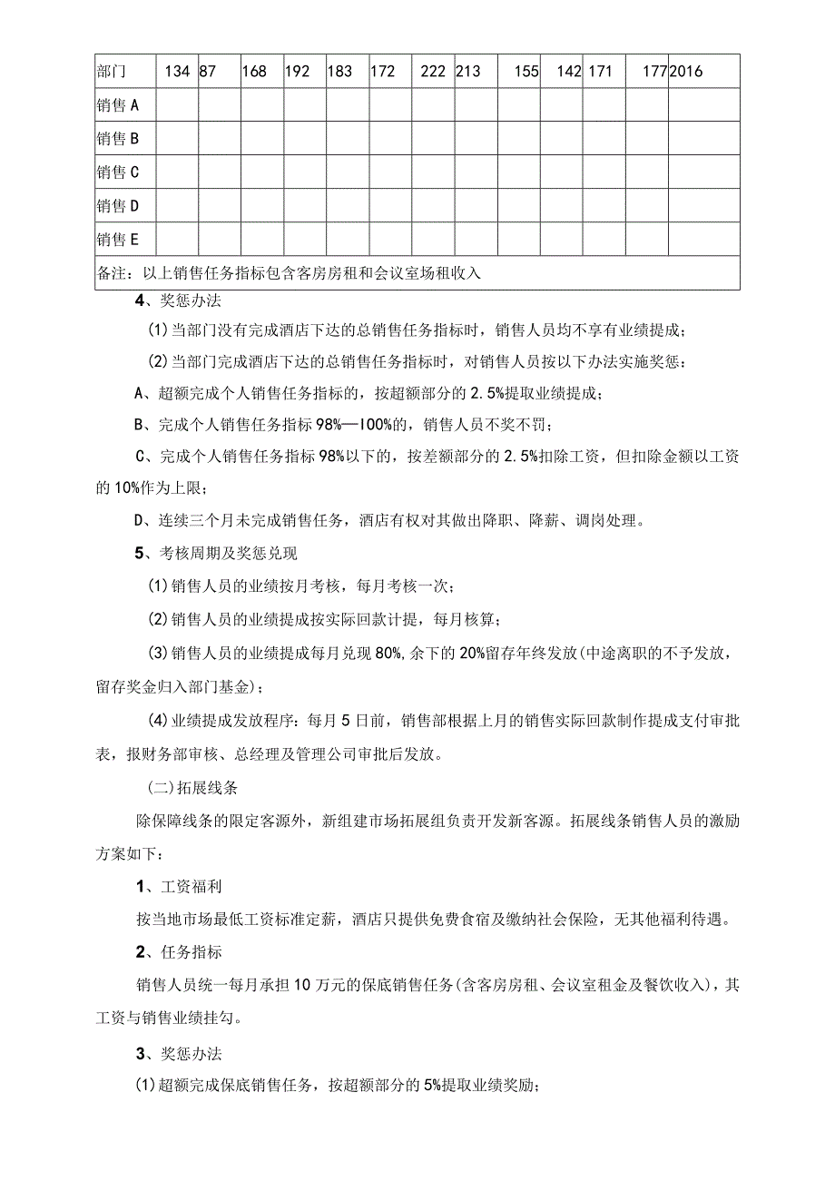 酒店销售部业绩考核方案（试行）.docx_第2页