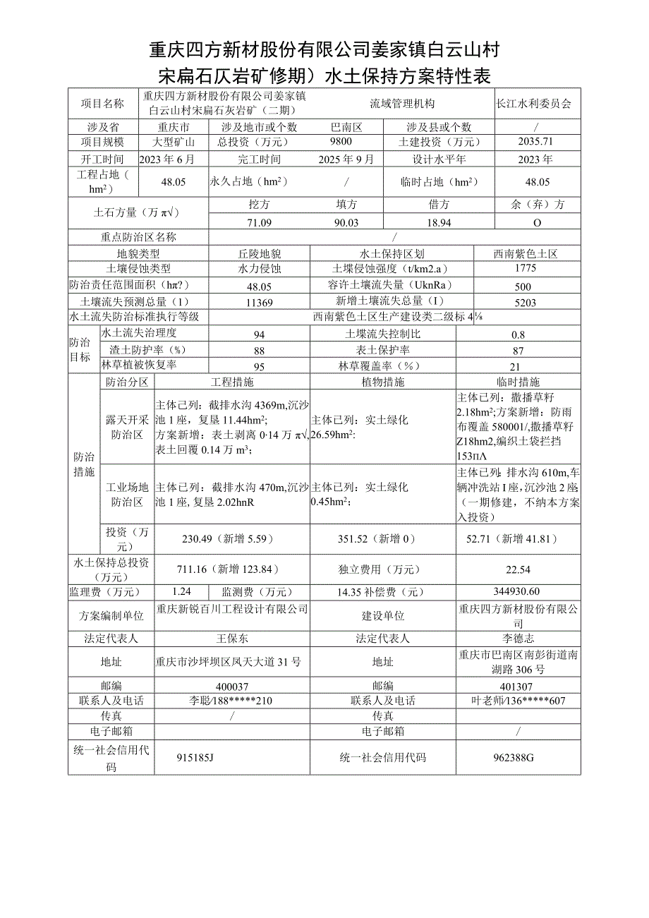 重庆四方新材股份有限公司姜家镇白云山村宋扁石灰岩矿二期水土保持方案特性表.docx_第1页