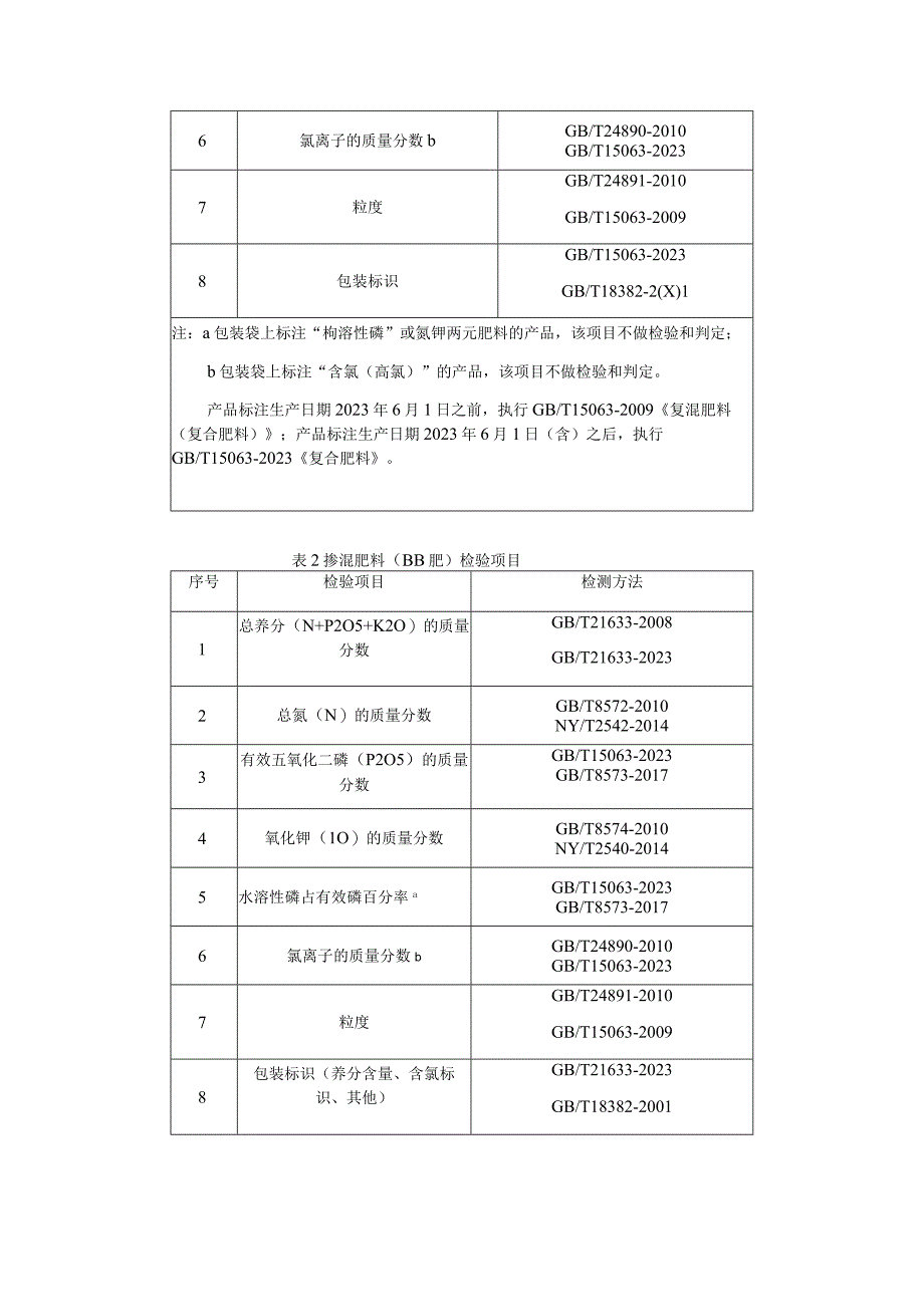 运城市农资产品质量监督抽查实施细则.docx_第2页