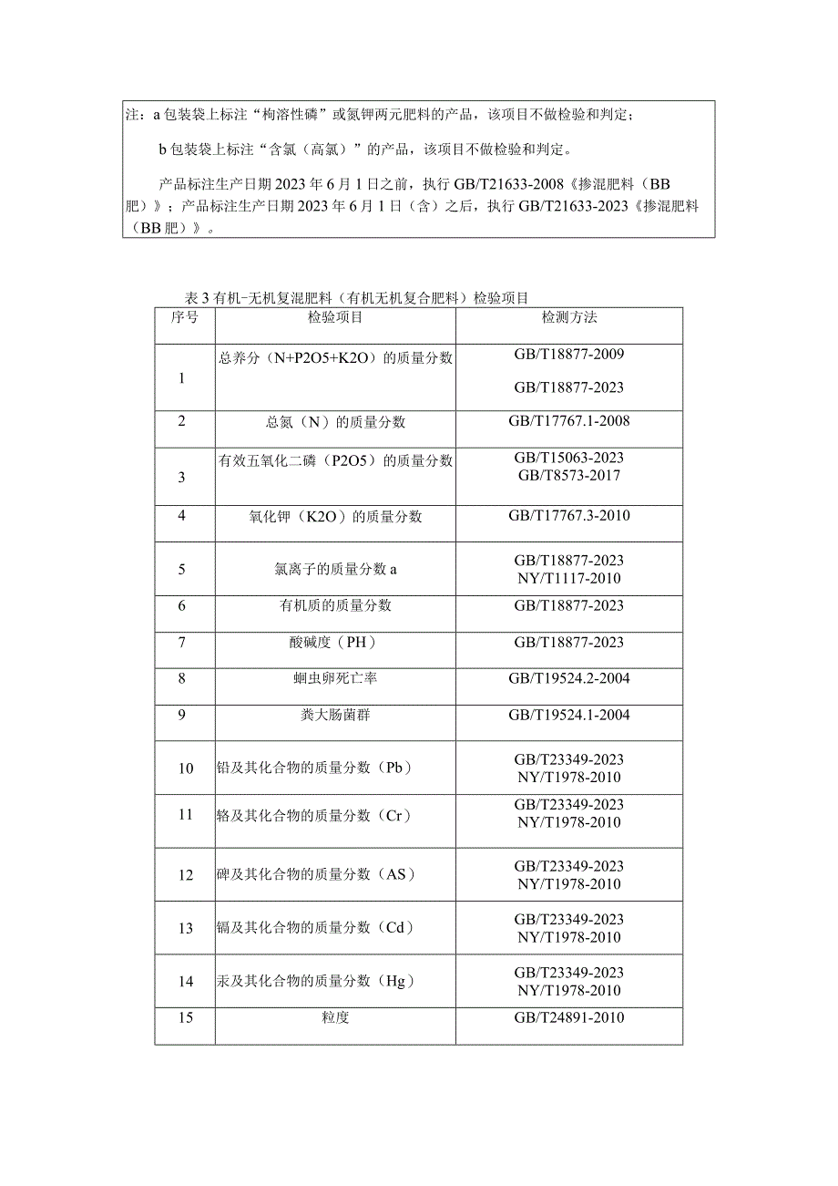 运城市农资产品质量监督抽查实施细则.docx_第3页