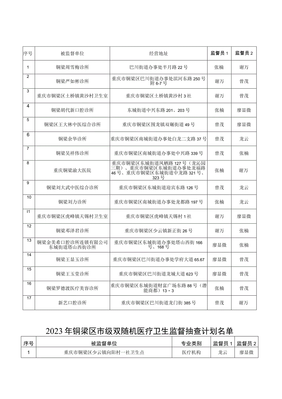 重庆市铜梁区卫生健康综合行政执法支队2023年医疗卫生双随机监督抽检计划.docx_第3页