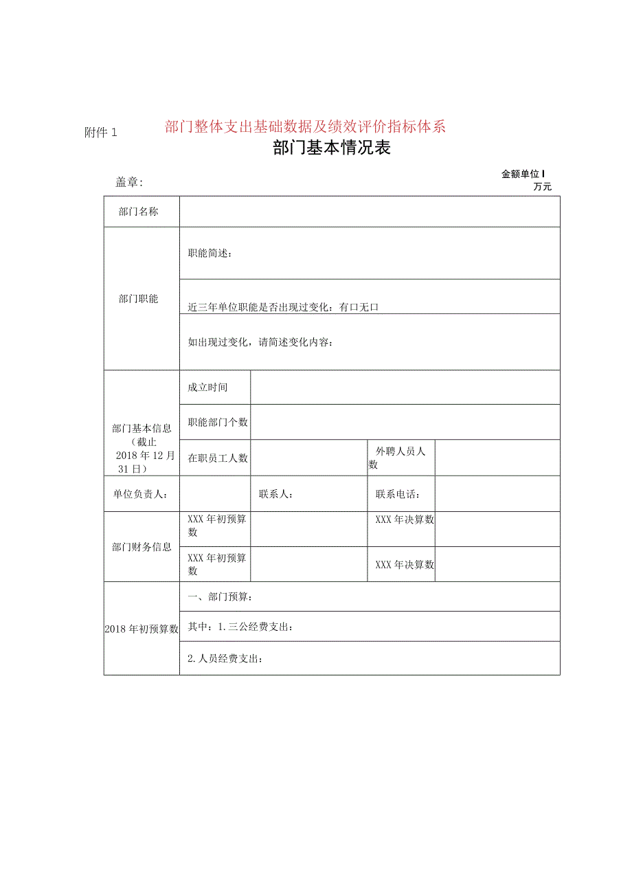 部门整体支出基础数据及绩效评价指标体系.docx_第1页