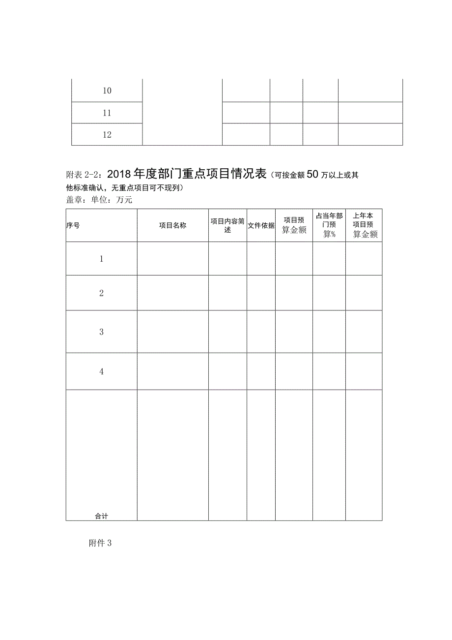 部门整体支出基础数据及绩效评价指标体系.docx_第3页