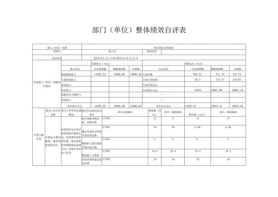 部门单位整体绩效自评表.docx_第1页