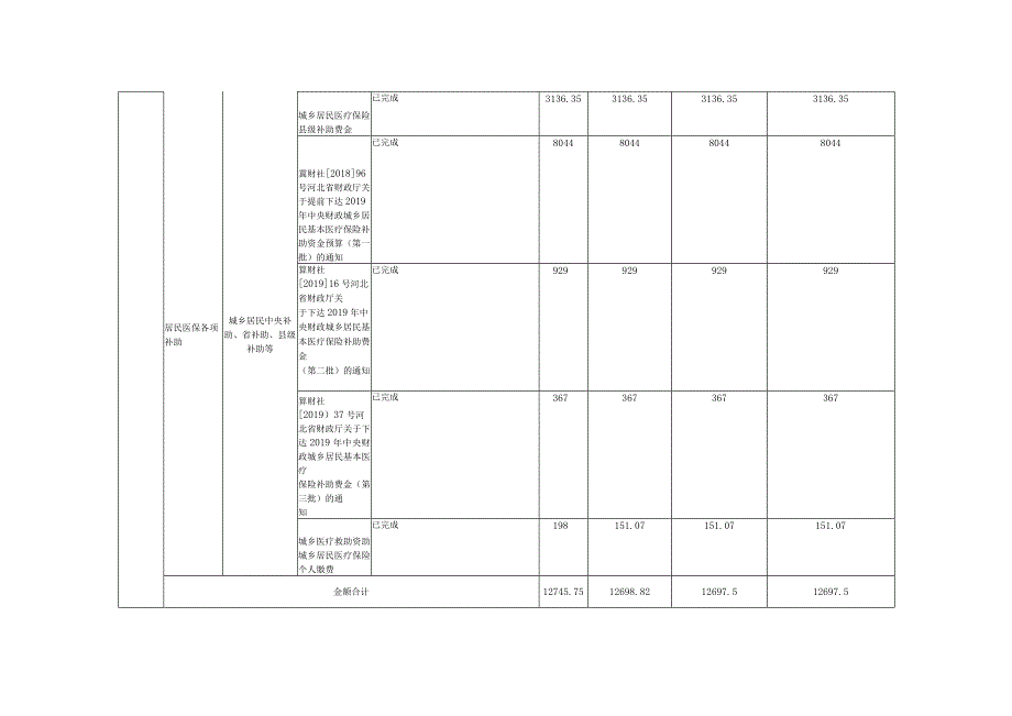 部门单位整体绩效自评表.docx_第2页