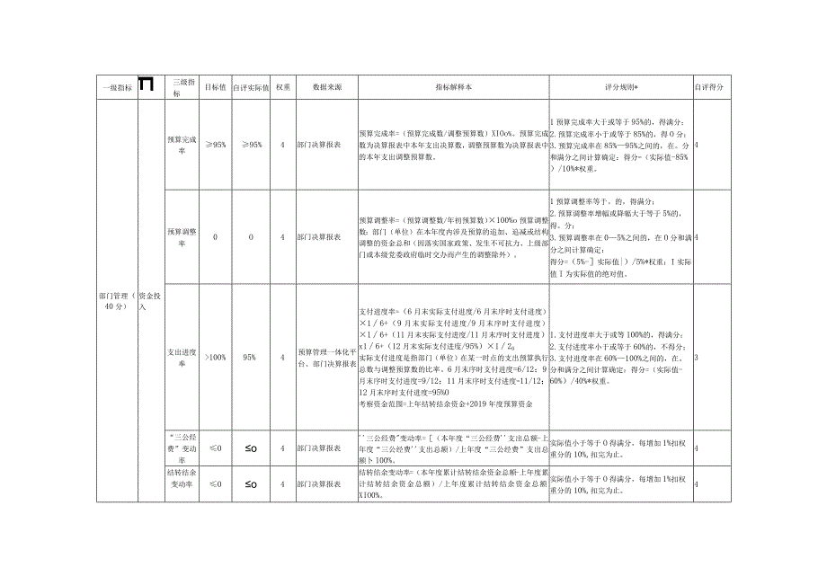 部门单位整体绩效自评表.docx_第3页