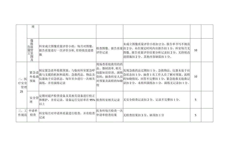 超声科医疗质量与安全管理持续改进评价标准.docx_第2页