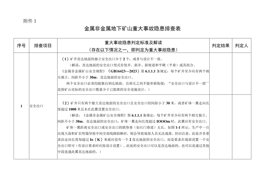 金属非金属地下露天矿山尾矿库重大事故隐患排查表、攻坚整治工作成效评分表.docx_第1页